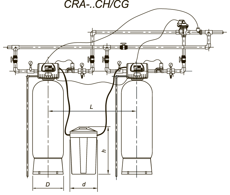CRACRD